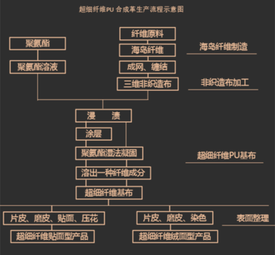 拉向月球的超细纤维 5克重量的地球与月球之桥