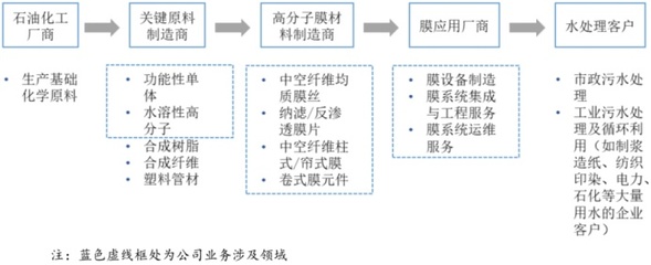 富淼科技科创板挂牌 市值29亿元，绿色经济驱动业绩可持续增长